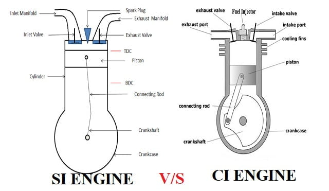 SI引擎和CI引擎的区别与PDF
