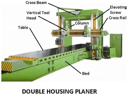 龙门刨床的机器